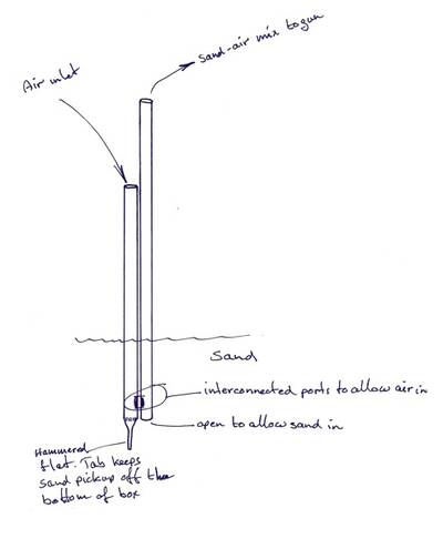 hiekkapuhallus-sifooniputki-toiminta.jpg hiekkapuhallus-sifooniputki-toiminta.jpg