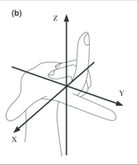 oikean käden koordinaatisto oikean käden koordinaatisto