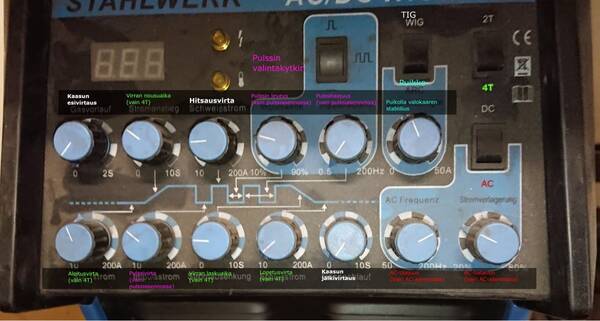 TIG suomennokset TIG suomennokset